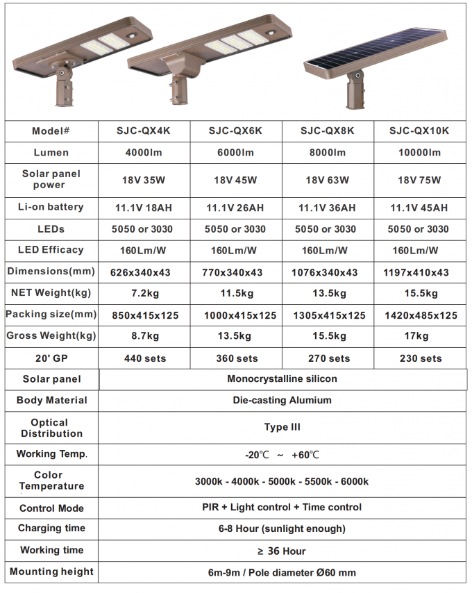 4000LM 18V 35W การประกอบกิจการ LED ไฟกลางแจ้งสําหรับถนน LED ไฟฟ้าแสงอาทิตย์ถนนด้วยเซ็นเซอร์ภาพ 0